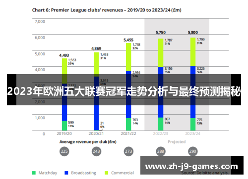 2023年欧洲五大联赛冠军走势分析与最终预测揭秘