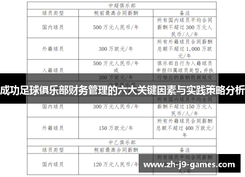 成功足球俱乐部财务管理的六大关键因素与实践策略分析