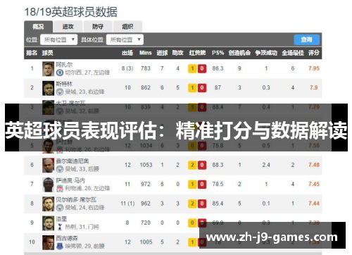 英超球员表现评估：精准打分与数据解读