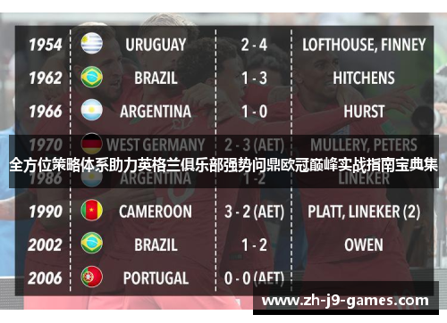 全方位策略体系助力英格兰俱乐部强势问鼎欧冠巅峰实战指南宝典集