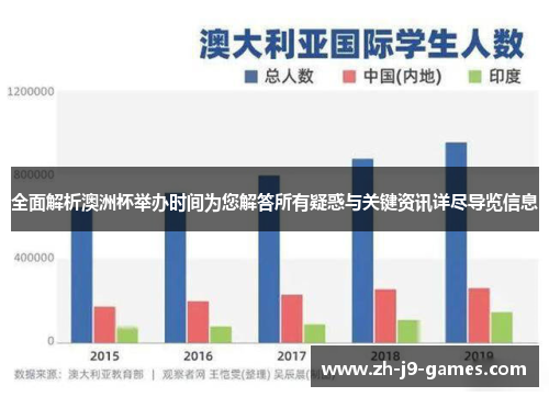 全面解析澳洲杯举办时间为您解答所有疑惑与关键资讯详尽导览信息