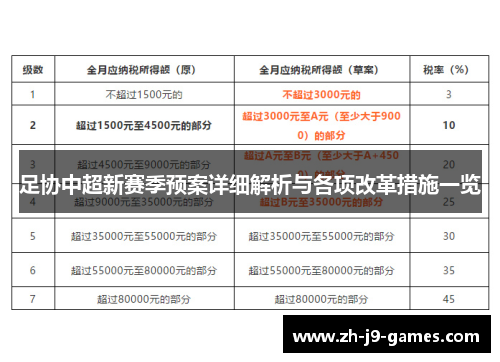 足协中超新赛季预案详细解析与各项改革措施一览 足协中超新赛季预案详细解析与各项改革措施一览
