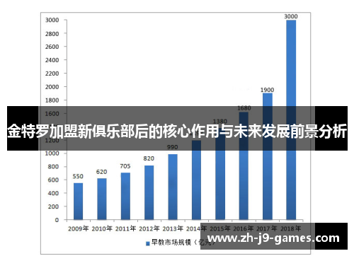 金特罗加盟新俱乐部后的核心作用与未来发展前景分析