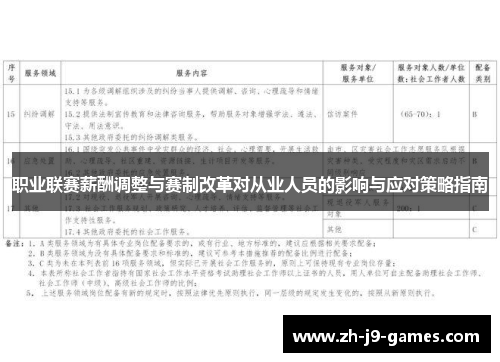 职业联赛薪酬调整与赛制改革对从业人员的影响与应对策略指南
