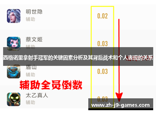 西格诺里拿射手冠军的关键因素分析及其背后战术和个人表现的关系