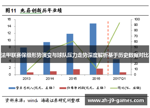 法甲联赛保级形势演变与球队压力走势深度解析基于历史数据对比